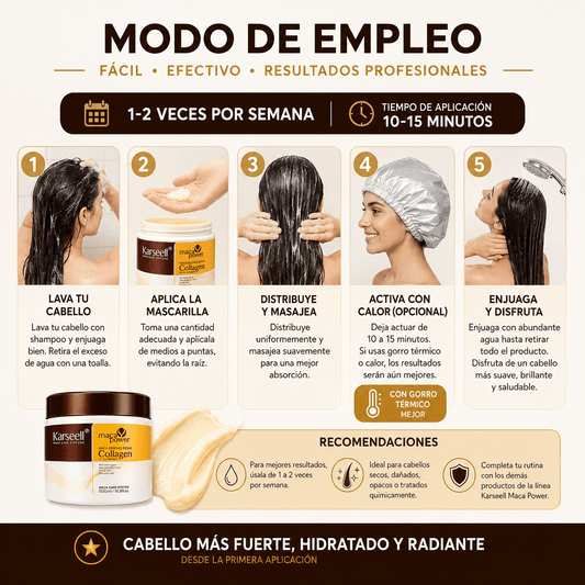 Modo de empleo del tratamiento reconstructor: aplicar mascarilla de colágeno y sellar mechón a mechón