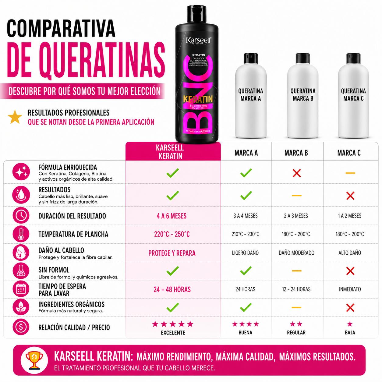 Queratina Alisadora BNC Sin Formol 500ml