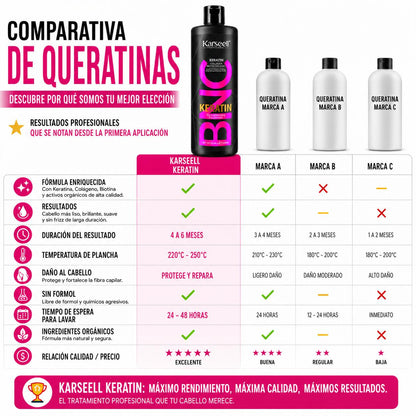 Queratina Alisadora BNC Sin Formol 500ml