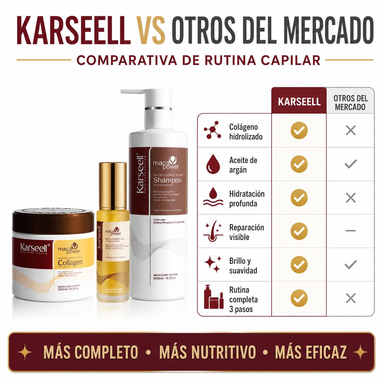 Pack Reparación Capilar Mascarilla de Colágeno 500ml + Sérum de Aceite de Argán 50ml + Champú Maca 500ml