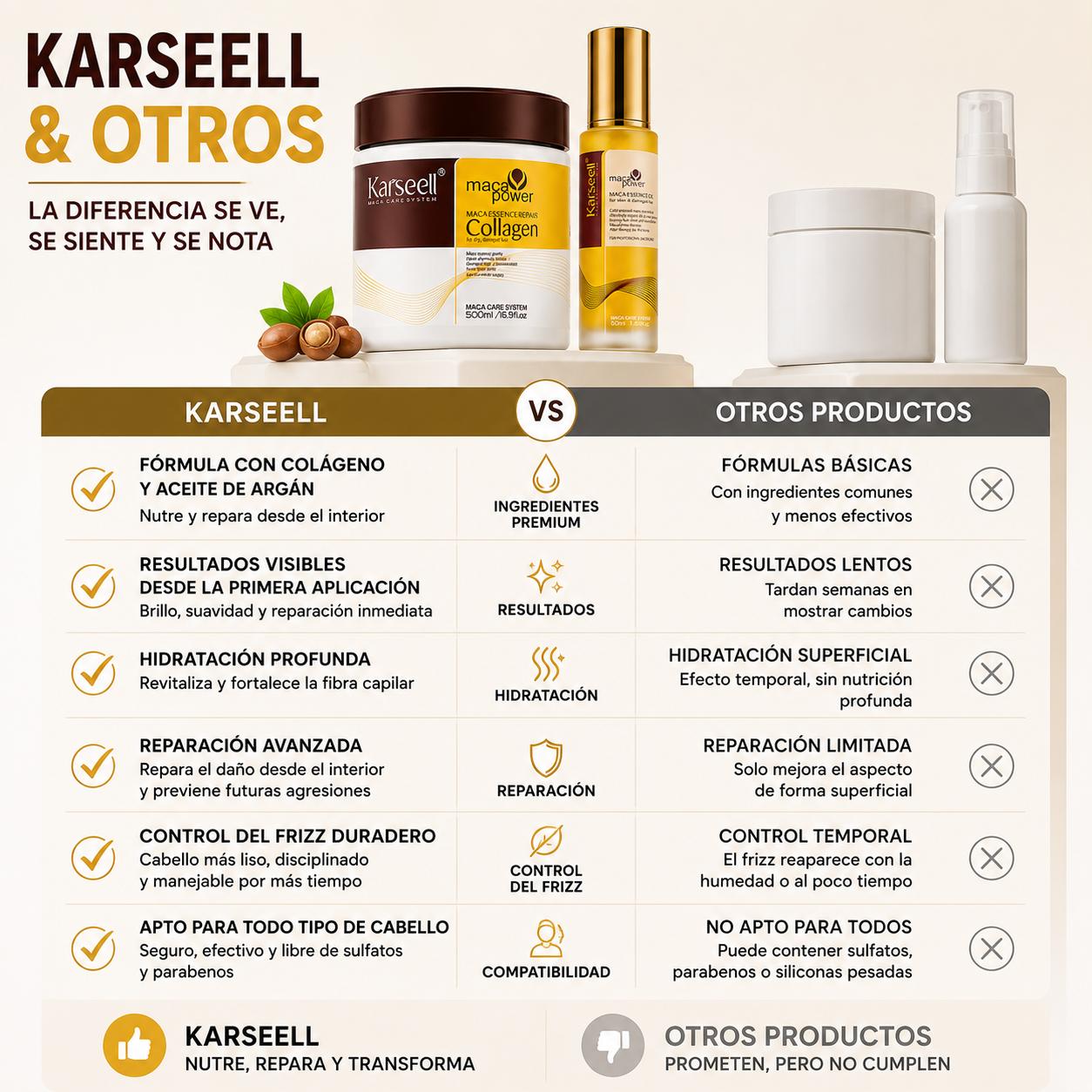 Pack Reparación Mascarilla Capilar de Colágeno 500ml + Sérum de Aceite de Argán 50ml