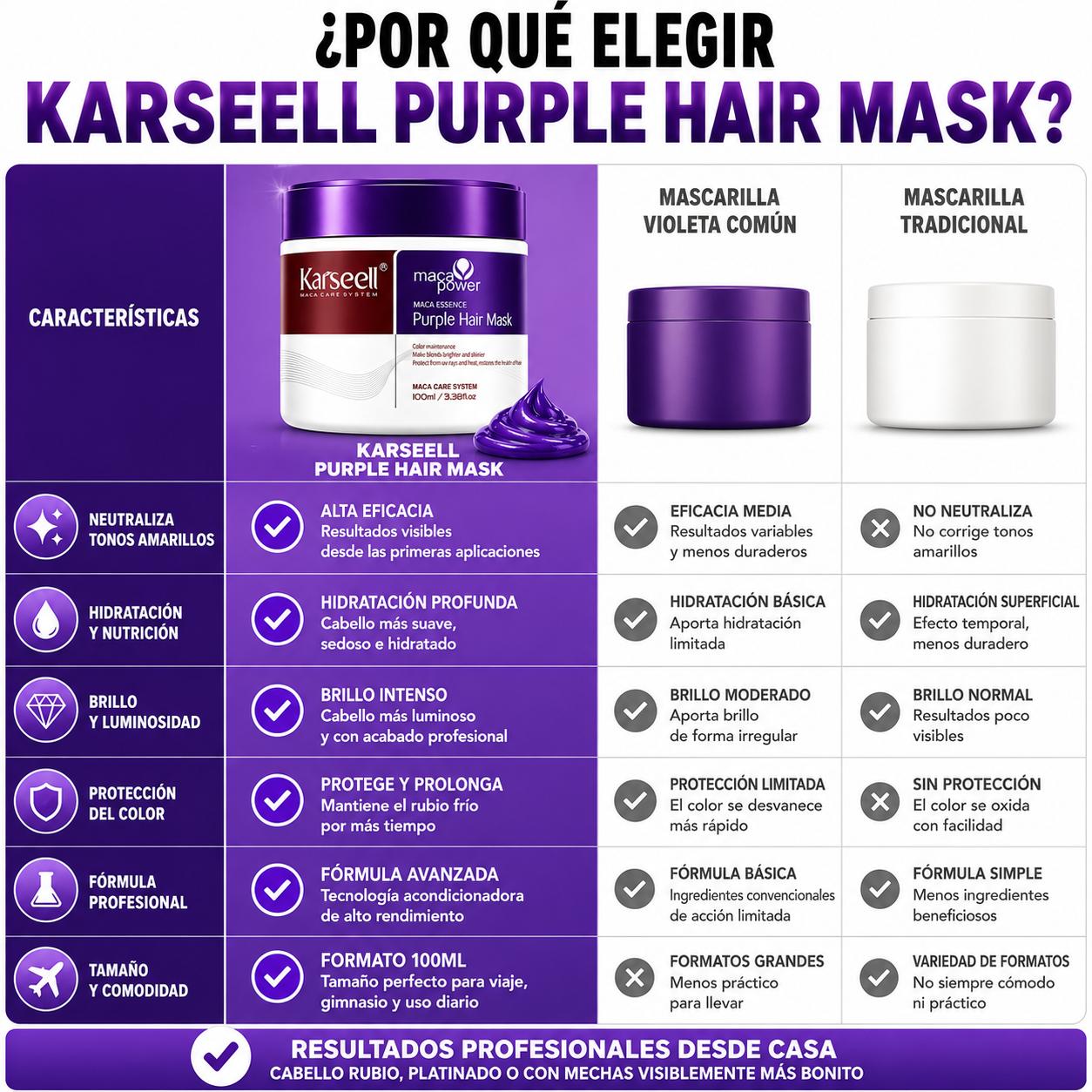 Violet toning hair mask 100ml + argan oil serum 50ml pack