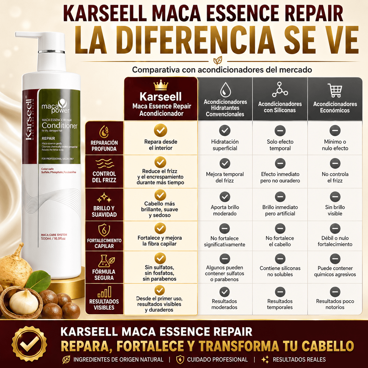 Pack champú hidratante + acondicionador reparador 500ml
