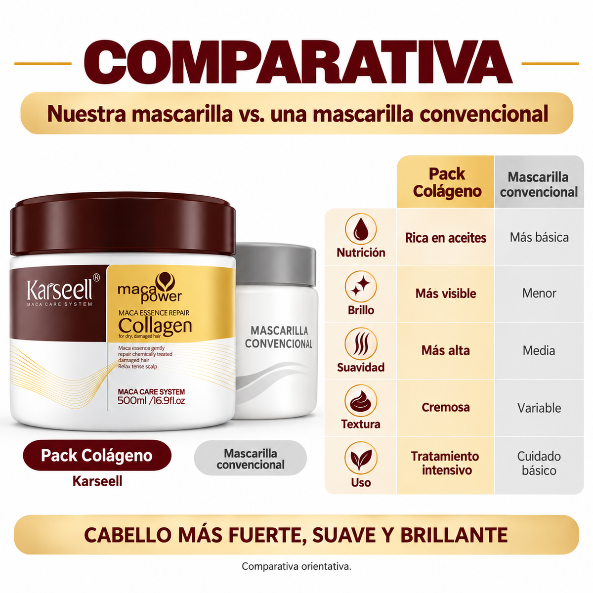 Pack 3 Mascarillas Capilares de Colágeno 500 ml (3 × 500 ml)