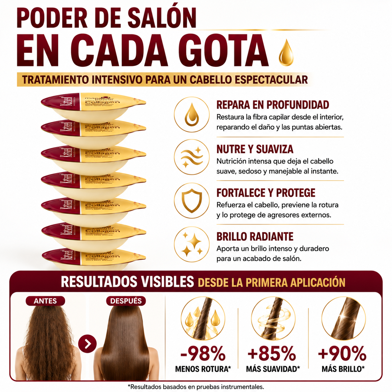 Mascarilla Capilar de Colágeno [Monodosis 12ml]