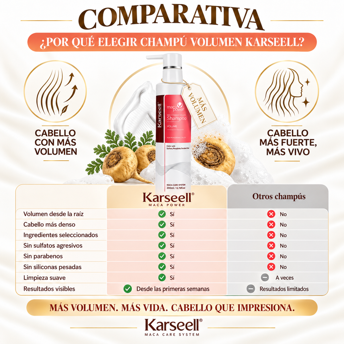 Champú Voluminizador 200 ml