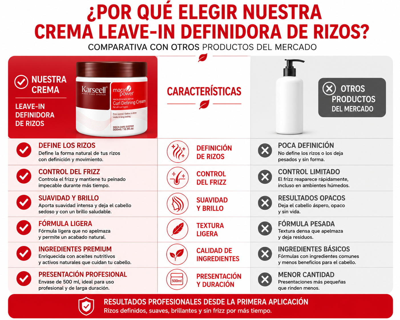 Crema Definidora de Rizos, Hidratante, Fijación Flexible 500ml