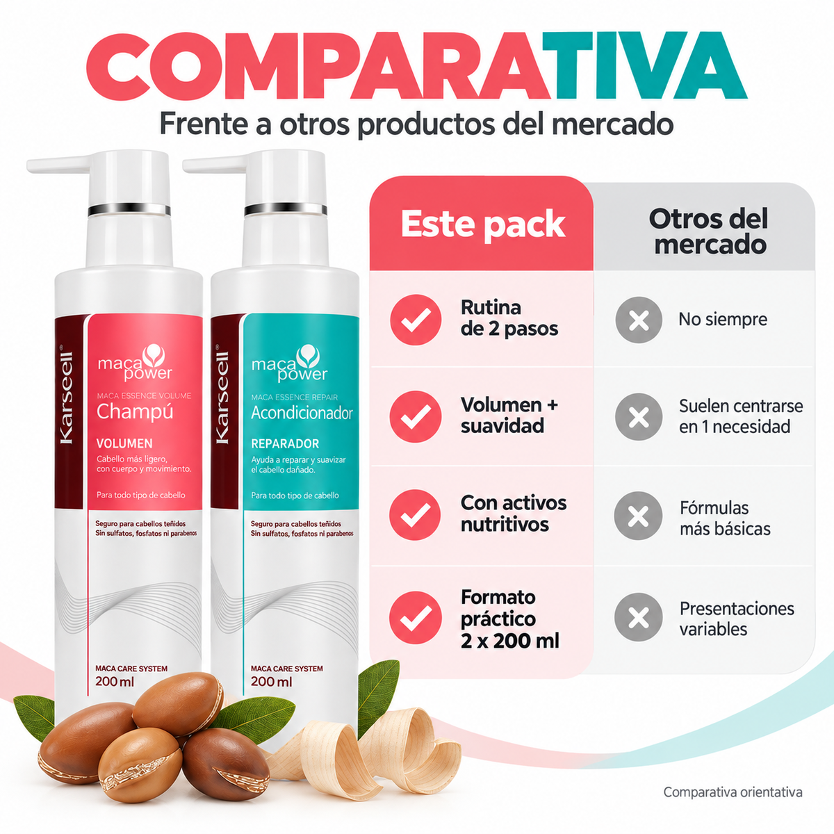 Pack Champú Voluminizador 200 ml + Acondicionador Reparador 200 ml