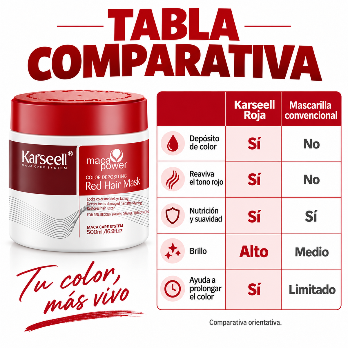 Mascarilla Capilar Pigmentante Roja 500 ml
