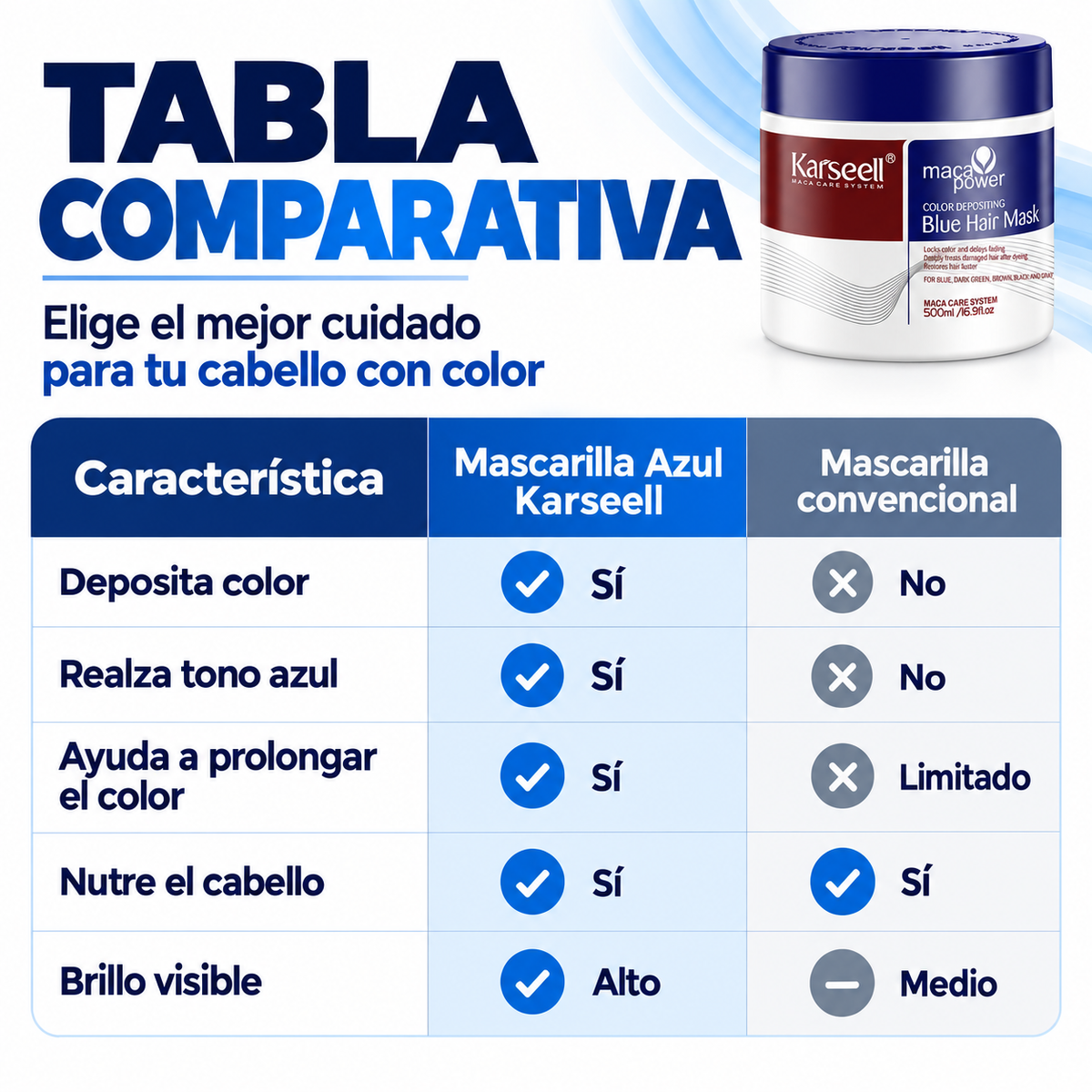 Mascarilla Capilar Pigmentante Azul 500 ml