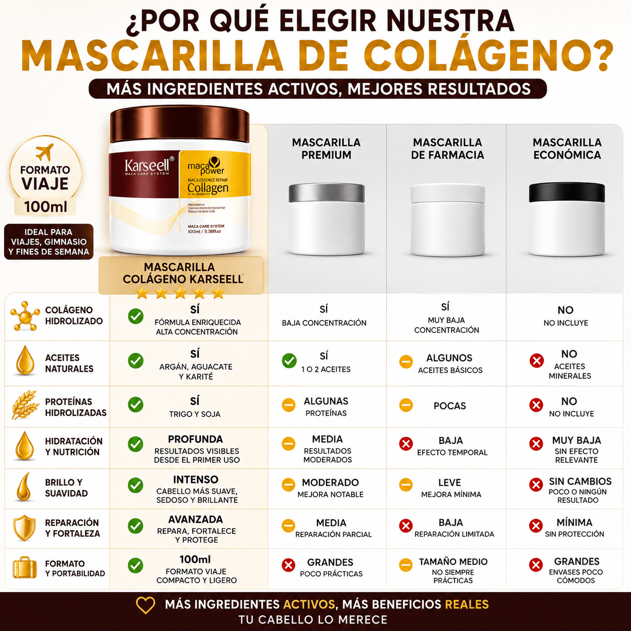 Pack reparación capilar mascarilla colágeno 100ml + sérum aceite de argán 50ml