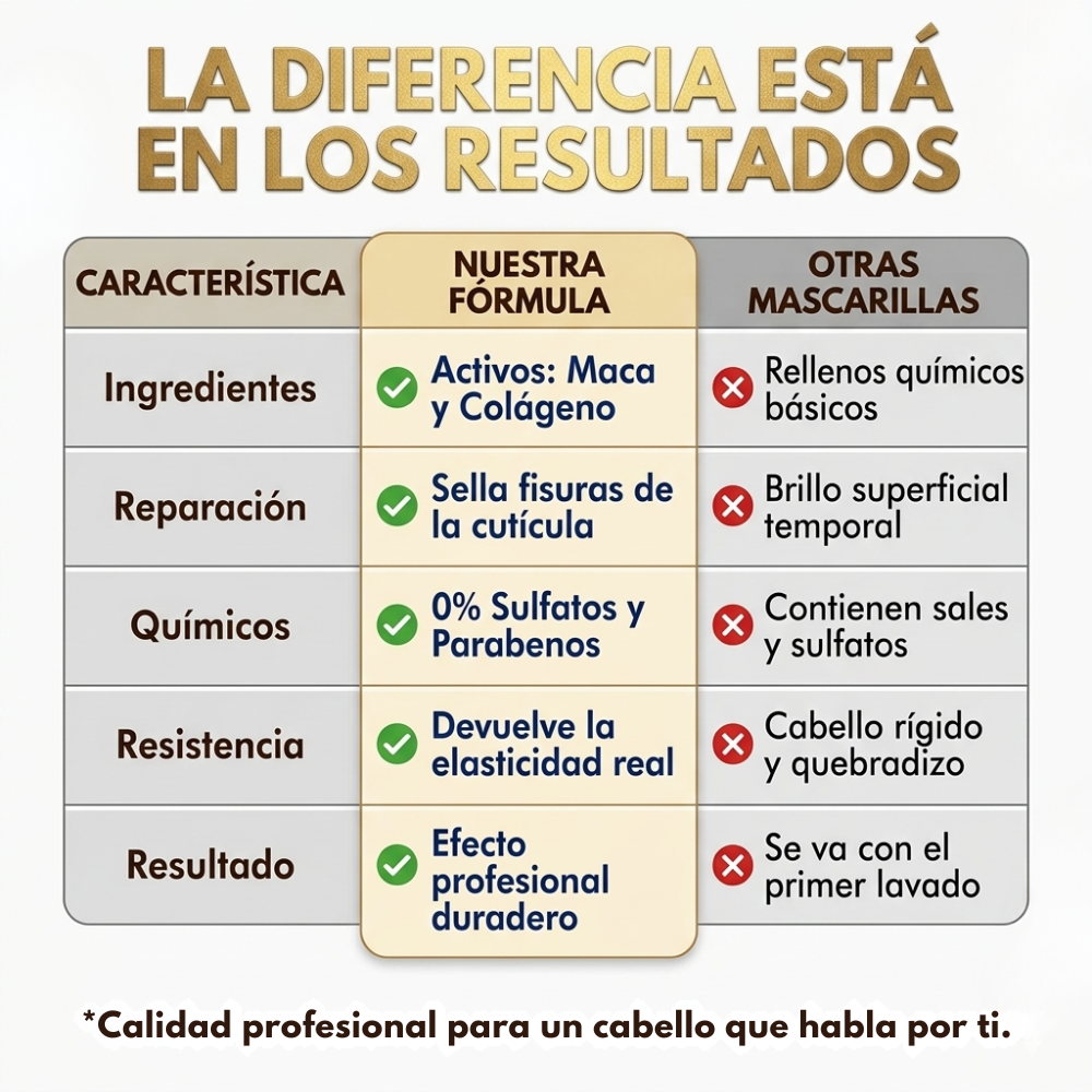Pack reparación capilar mascarilla colágeno 500ml + champú 500ml