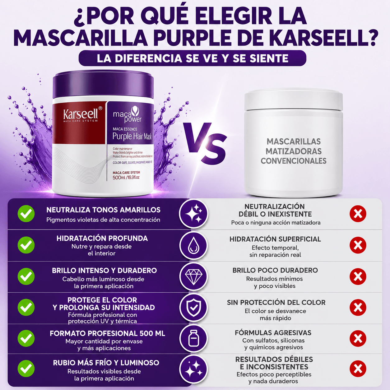 Mascarilla violeta antiamarillo 500ml