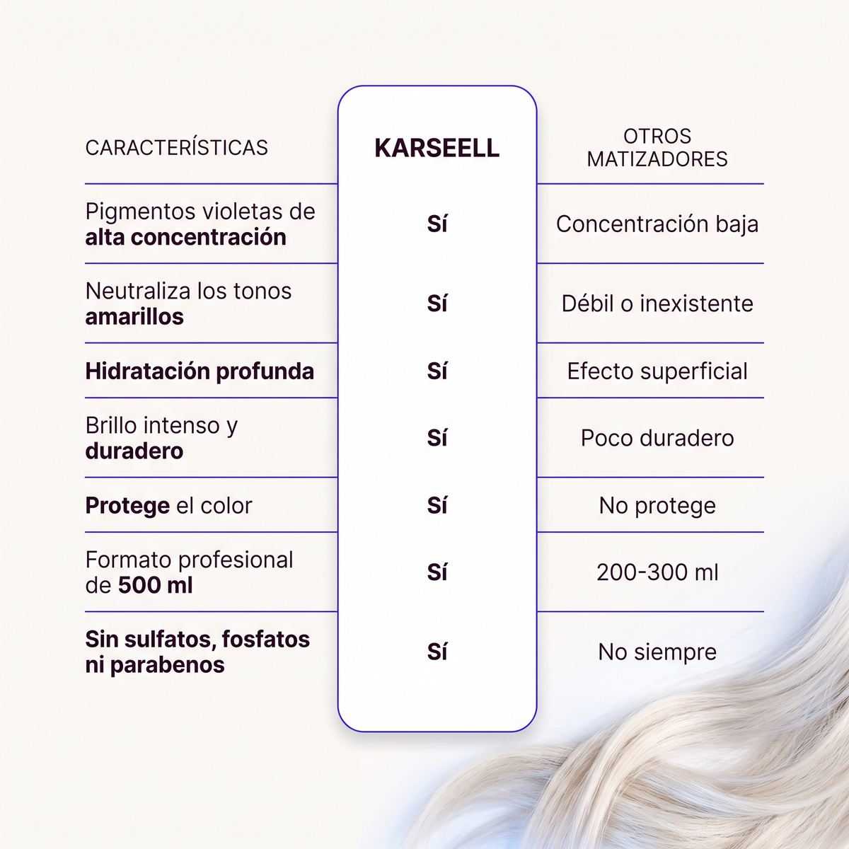 Mascarilla Violeta 500 ml
